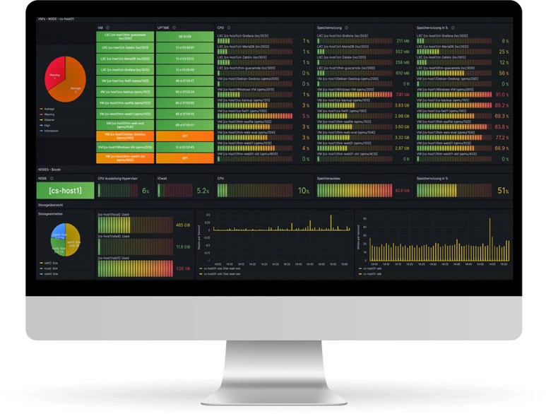 Dashboard_Virtualisierung Monitoring Virtualisierung