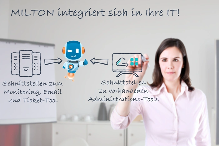 MILTON Integration